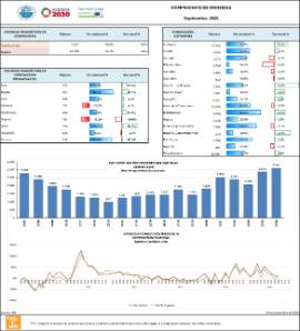 COMPRAVENTA DE VIVIENDAS Septiembre 2025