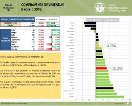 Compraventas de Viviendas [Febrero 2018]