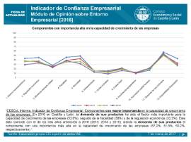 Componentes importancia alta en la capacidad de crecimiento [2016]