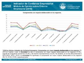 Componentes impacto desfavorable en los negocios 2016