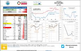 Consumo Gas Natural [abril 2020]