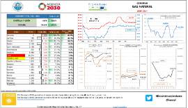 Consumo gas natural [Abril 2021]