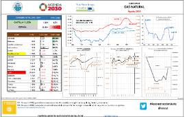 Consumo Gas Natural [Agosto 2020]