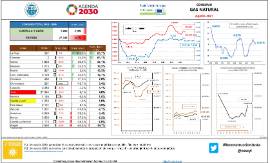 Consumo Gas Natural [Agosto 2021]