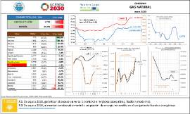Consumo gas natural [enero 2020]