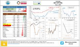 Consumo Gas natural [febrero 2020]