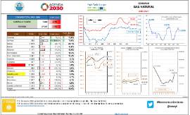 Consumo Gas Natural [Julio 2021]