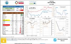 Consumo gas natural [marzo 2020]