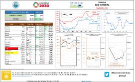 Consumo Gas Natural [Noviembre 2021]