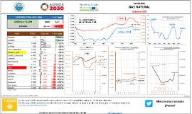 Consumo Gas Natural [Octubre 2020]