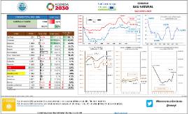 Consumo Gas Natural [Septiembre 2021]