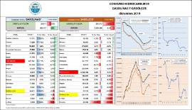 Consumo gasolinas y gasóleos [Diciembre 2019]