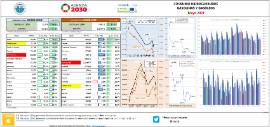 Consumo Hidrocarburos Gasolinas y Gas [Mayo 2021]
