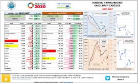 Consumo hidrocarburos Gasolinas y gasóleos [Abril 2021]