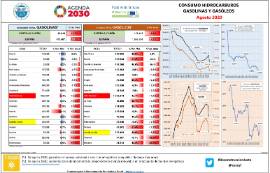Consumo Hidrocarburos. Gasolinas y gasóleos [Agosto 2020]
