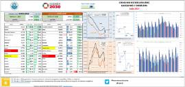 Consumo Hidrocarburos, gasolinas y gasóleos [Julio 2021]