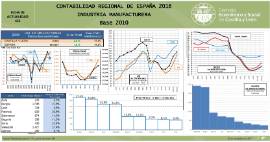 Contabilidad Regional 2016