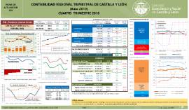 Contabilidad regional jcyl [4T 2018]