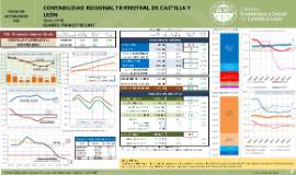 Contabilidad Regional Trimestral [4º Trimestre 2017]