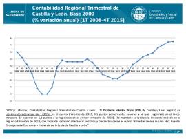 Contabilidad Regional Trimestral 4º trimestre 2015