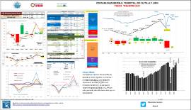 Contabilidad Regional Trimestral de Castilla y León [IIIT 2021]