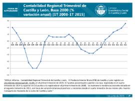 Contabilidad regional trimestral CyL 1T 2015