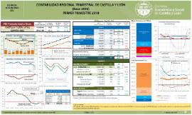 pib regional cyl 1t 2018 jcyl