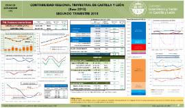 ficha pib cyl jcyl 2 trimestre 2018