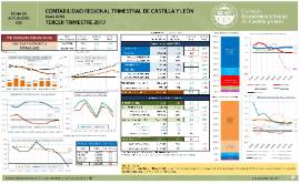 Contabilidad Regional Trimestral de CyL Tercer trimestre de 2017