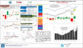 Contabilidad regional trimestral CyL [IVT 2021]