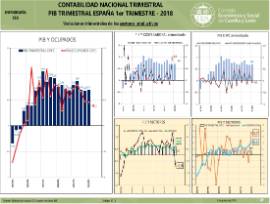 Contabilidad Trimestral Eurostat PIB España [ I Trimestre 2018]