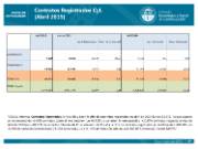Contratos registrados en abril 2915