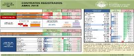 Contratos Registrados [Abril 2018]