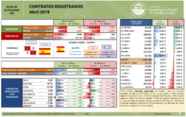 Contratos Registrados [Abril 2019]