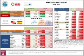 Contratos registrados [Abril 2020]