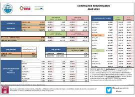CONTRATOS REGISTRADOS Abril 2023