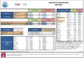 CONTRATOS REGISTRADOS Abril 2024