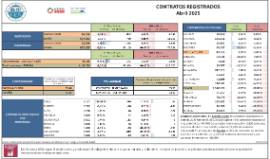CONTRATOS REGISTRADOS Abril 2025