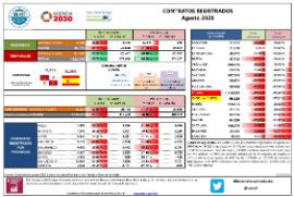 Contratos registrados [Agosto 2020]