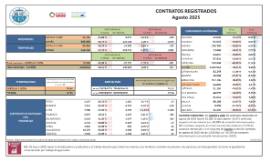 CONTRATOS REGISTRADOS Agosto 2025