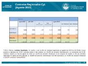 Contratos registrados CyL agosto 2015