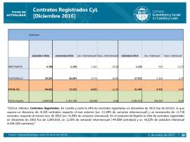 Contratos registrados CyL diciembre 2016