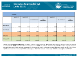 Contratos Registrados CyL. [julio 2015]