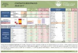 V17 Contratos Registrados Castilla y León