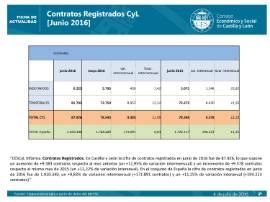 Contratos registrados CyL junio 2016