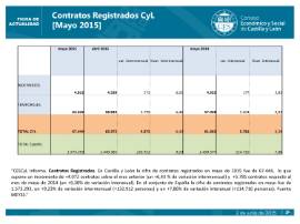 Contratos registrados en mayo 2015