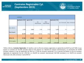 Contratos registrados CyL septiembre 2015