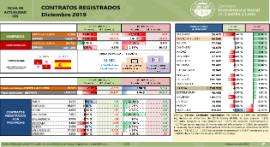 Contratos registrados [Diciembre 2019]