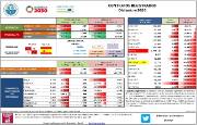 Contratos registrados [Diciembre 2020]