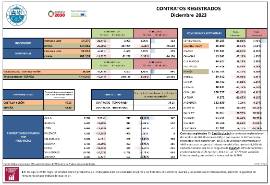 CONTRATOS REGISTRADOS Diciembre 2023